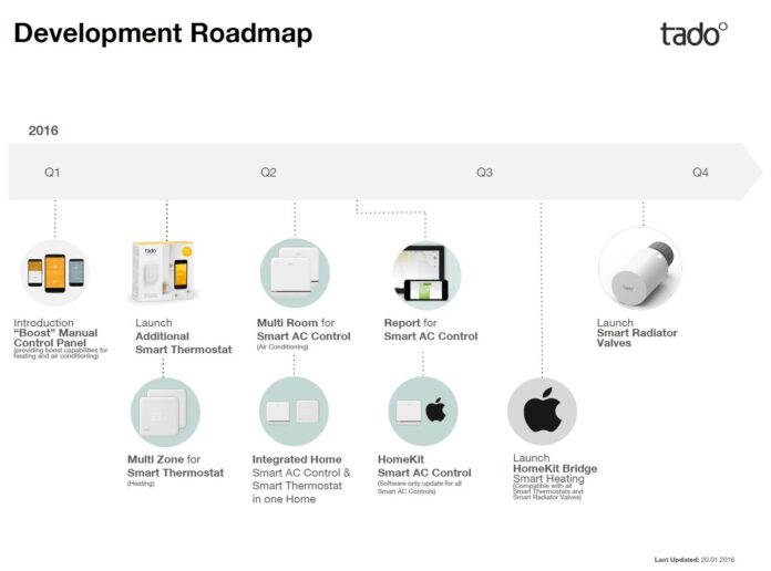 Die tado°-Roadmap zeigt, dass 2016 ein wichtiges Jahr für tado° wird. Allein die Apple-HomeKit-Bridge ist ein riesiger Schritt.