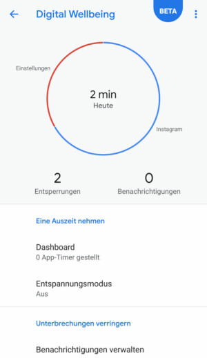 Test Google Pixel 3 XL Digital Wellbeing App: Die App achtet auf Ihre Smartphone-Nutzung (Bildquelle: Smart Home AREA)